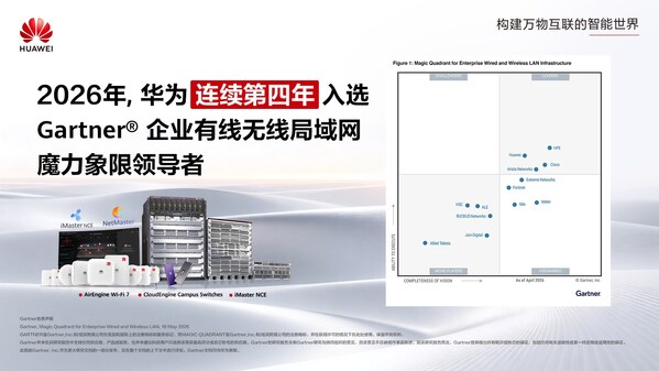 华为入选2026年Gartner®企业有线无线局域网魔力象限领导者