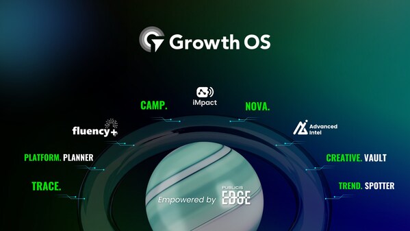 Growth OS：数据与AI驱动的全球化平台，实现业务增长的全链路预测、赋能与验证