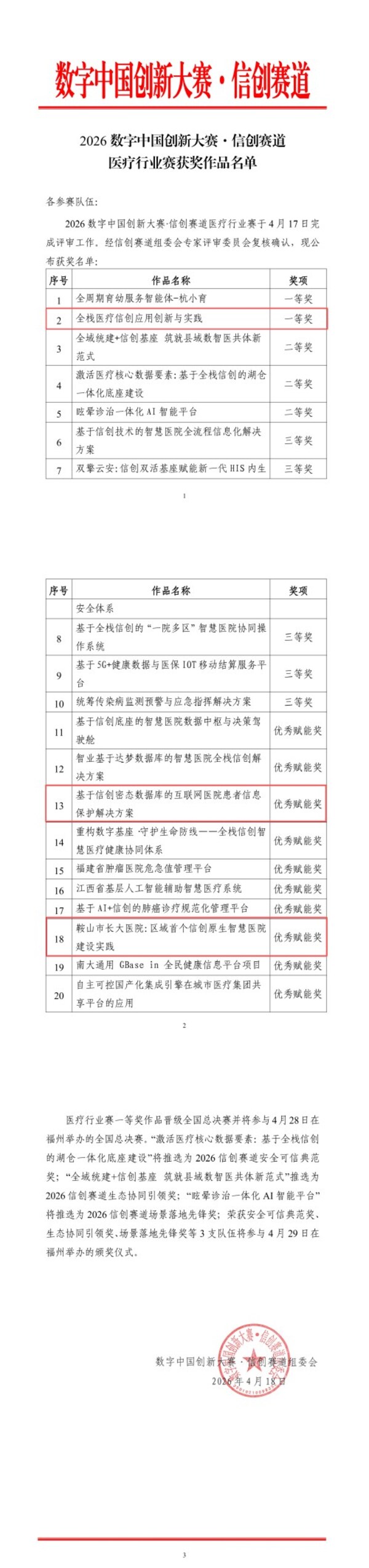 2026数字中国创新大赛·信创赛道医疗行业赛获奖作品名单