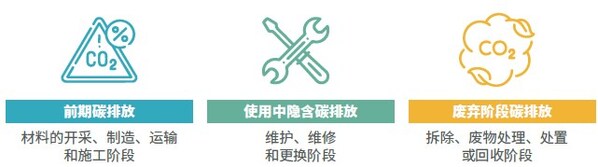 资料来源：戴德梁行研究部