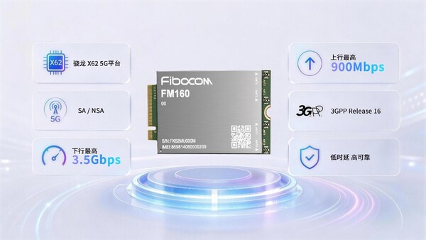 广和通FM160 5G模组支撑双向数传能力 广和通FM160 5G模组支撑双向数传能力