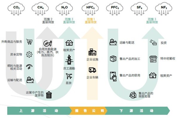 资料来源：戴德梁行研究部