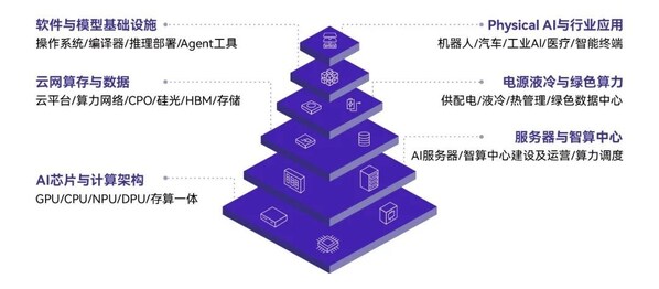 图：2026 AIE六大核心展示板块