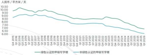 资料来源：戴德梁行研究部
