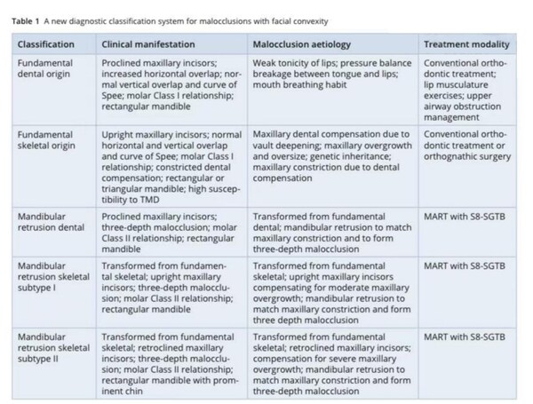 来源：Journal of Aligner Orthodontics, 01/20