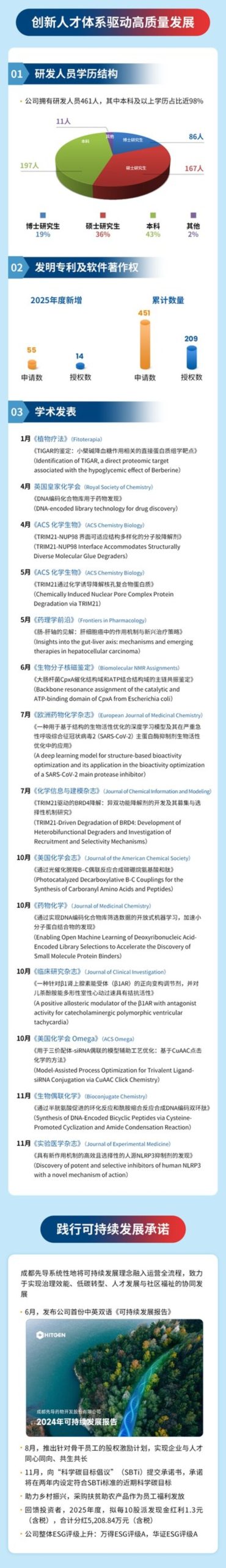 一图读懂_成都先导2025年年度报告暨2026年一季报_04