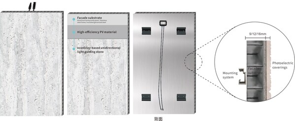 福美光伏云石幕eSolarFacade (eBIPV) 产品示意图