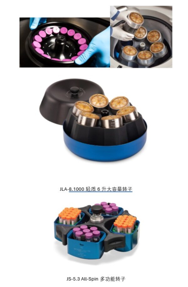 Avanti J系列配备超过25种转头