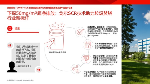 GORE® SCR脱硝滤袋在国内城市生活垃圾焚烧项目的首个应用案例