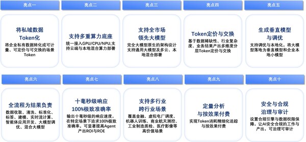 迅策发布全球首款TokenOS操作系统TokenONE！引爆