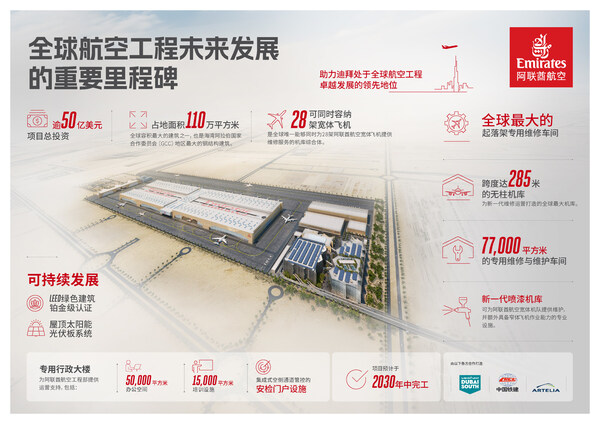 信息图 - 中国铁建承建阿联酋航空迪拜南部超级工程设施破土动工