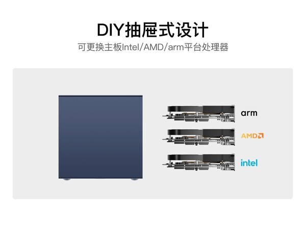 可升级式模块化主板设计