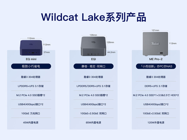 Wildcat Lake系列产品矩阵 Wildcat Lake系列产品矩阵