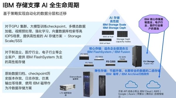 媒体观察:词元经济时代,存储该如何做好自己的主角? 媒体观察:词元经济时代,存储该如何做好自己的主角?