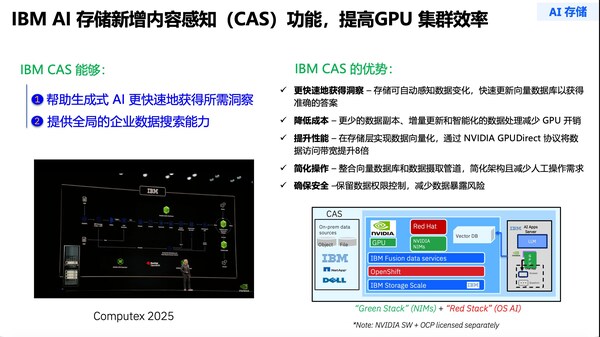 IBM CAS IBM CAS