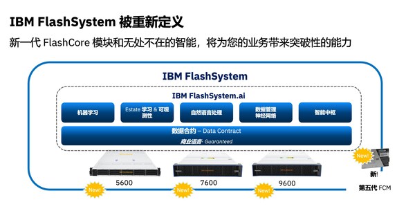 IBM FlashSystem被重新定义 IBM FlashSystem被重新定义