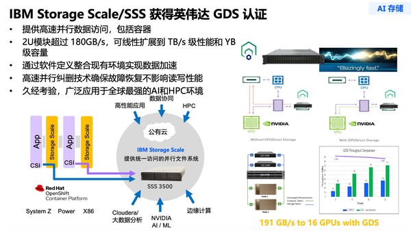 IBM Storage Scale System IBM Storage Scale System