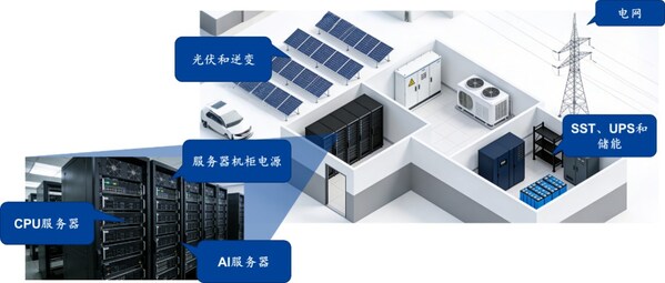 数据中心核心组成示意图 数据中心核心组成示意图