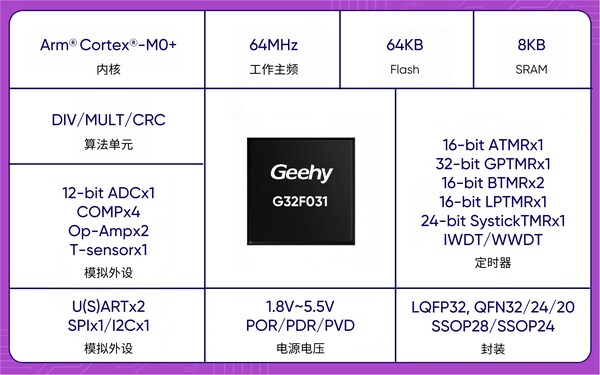 G32F031系列产品特性概览 G32F031系列产品特性概览