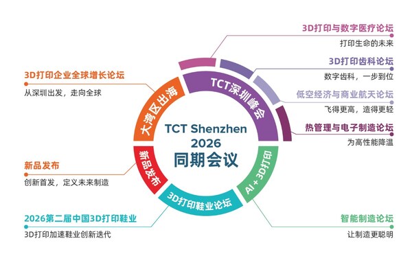 *2026年TCT深圳展现场同期会议 *2026年TCT深圳展现场同期会议