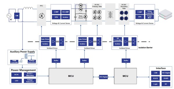 PSU Power Module功能框图 PSU Power Module功能框图