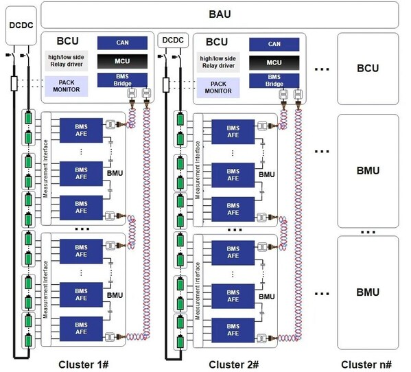 AIDC备电与BMS系统框图 AIDC备电与BMS系统框图