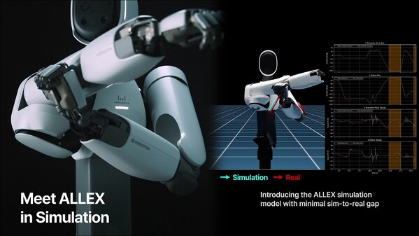 Photo Courtesy of WIRobotics  Comparison of the real ALLEX humanoid robot and its simulated motion. The released simulation model accurately reproduces the robot's physical characteristics through high-fidelity Sim-to-Real validation.