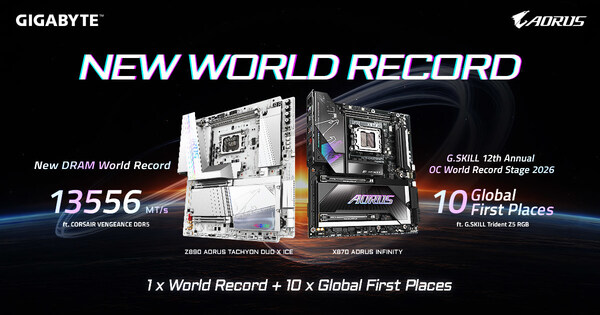 技嘉于 COMPUTEX 2026 缔造 DDR5 世界纪录 勇夺10项全球超频冠军