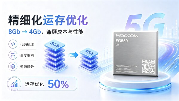精细化运存优化，兼顾成本与性能表现