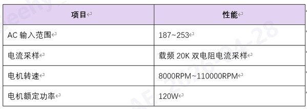 方案核心参数