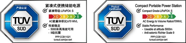 TÜV南德S级紧凑型及性能稳定标志
