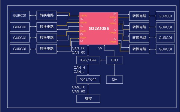 超声波倒车雷达方案框图
