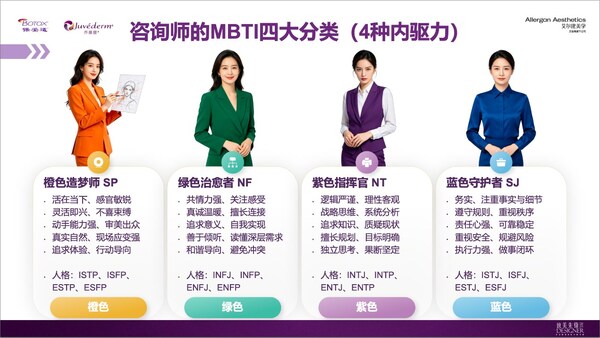 美学设计师MBTI四大分类示例 美学设计师MBTI四大分类示例