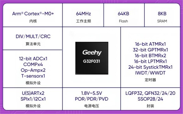 极海G32F031高速风筒方案核心芯片