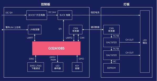 汽车ADB车灯方案框图