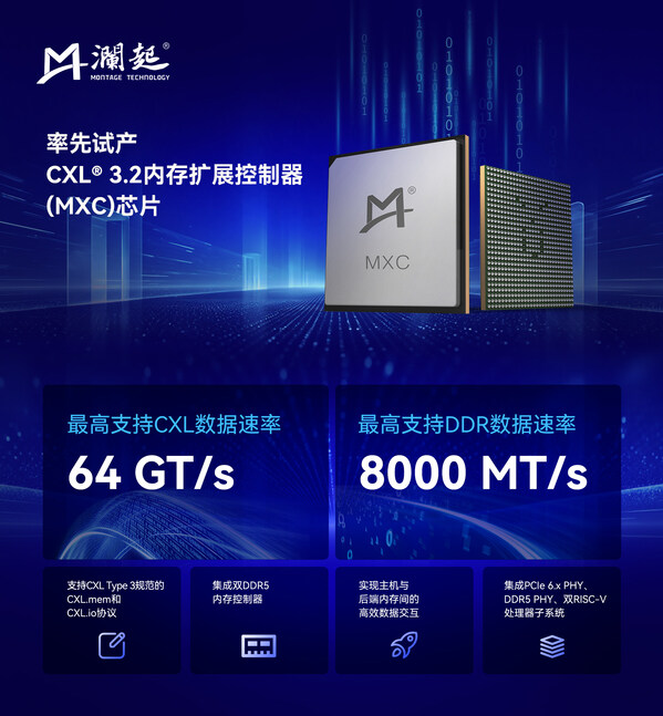 澜起科技率先试产CXL 3.2内存扩展控制器
