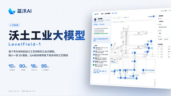 90后团队携手老师傅,让AI“读懂”工艺----非标机加工工艺大模型「沃土」在沪开源发布