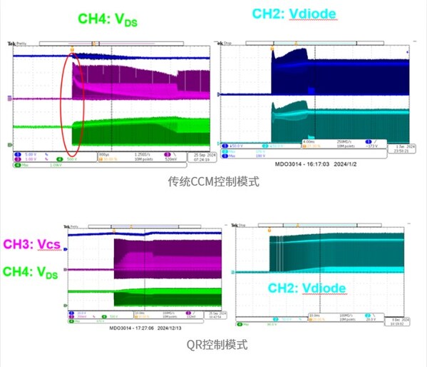 传统CCM控制模式与QR控制模式对比图