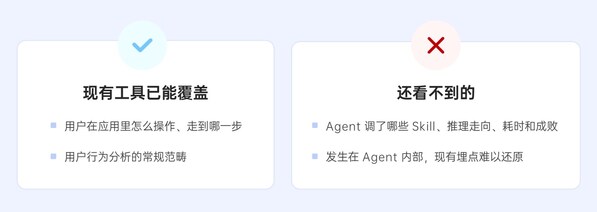 现有工具已覆盖 VS 缺失信息 现有工具已覆盖 VS 缺失信息