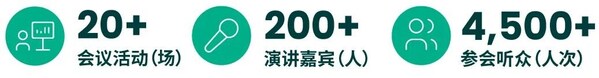 同期会议规模