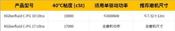 图5  C-PG系列产品适用规格对照
